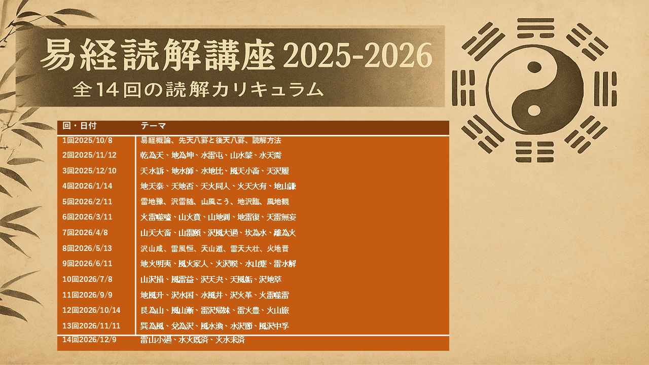 易経読解と中医学養生セミナー（2025～2026）