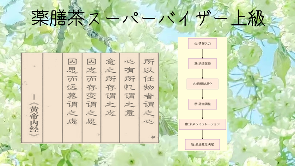 薬膳茶上級流れ
